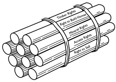 Usage Rights Written on Sticks